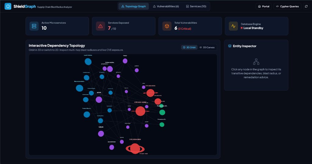 ShieldGraph main feature