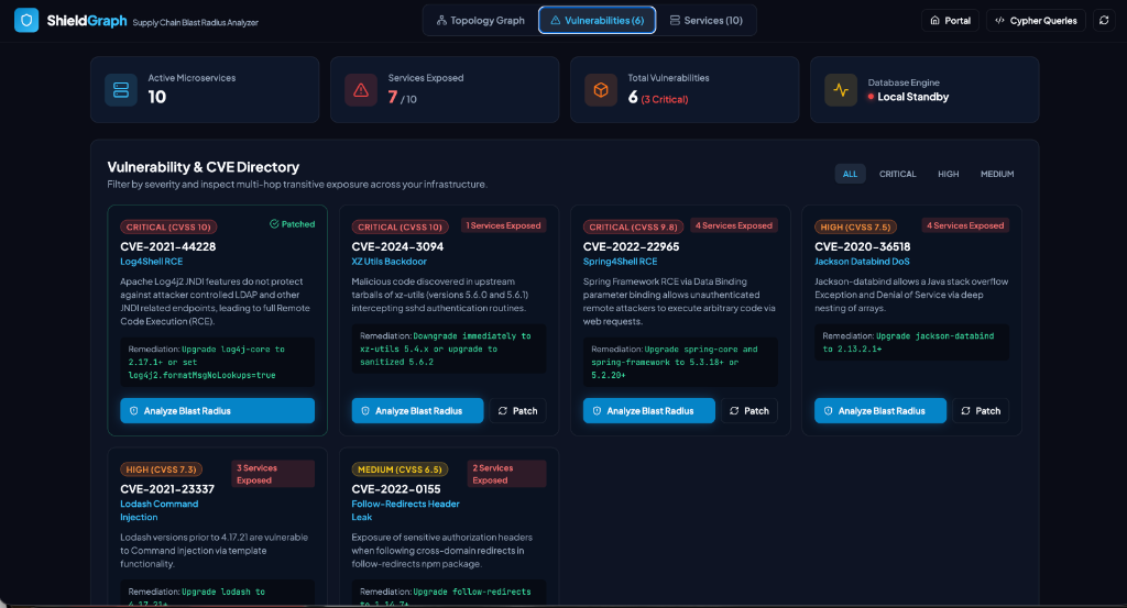 ShieldGraph interface 2